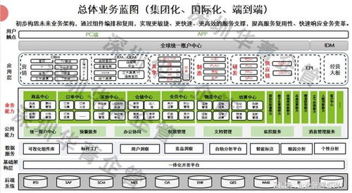 東莞流程管理咨詢公司 企業(yè)優(yōu)化升級(jí)的熱門(mén)智囊選擇